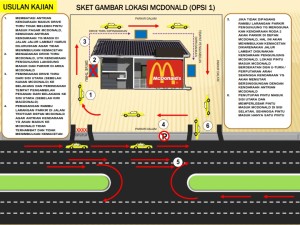 Hasil Kajian Analisa Dampak Lalu Lintas