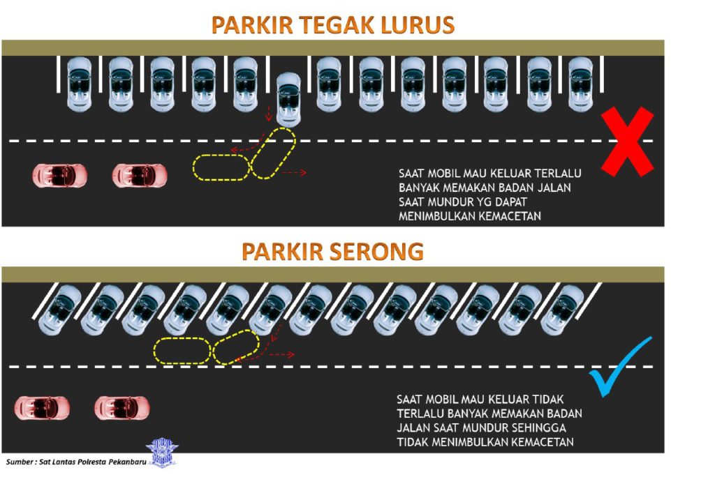 Mulai Besok Roda Dua Parkir Didalam, Roda Empat Parkir Serong, Sat Lantas Tertibkan Parkiran Depan Ramayana Sudirman